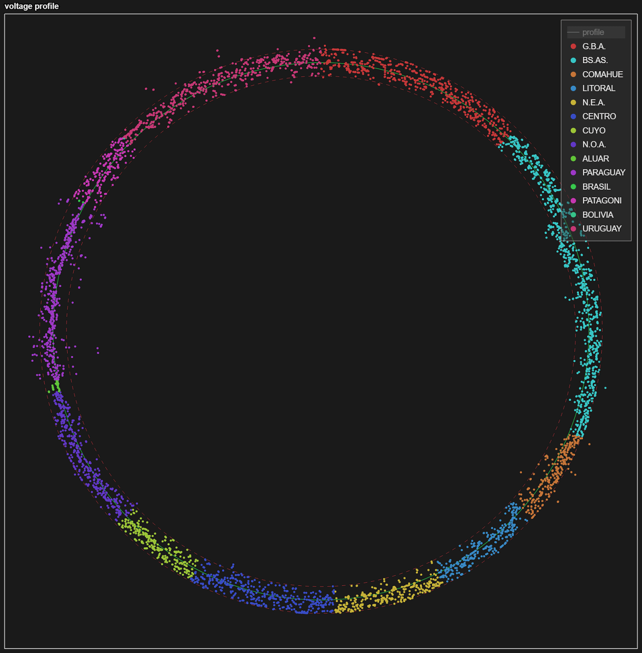 Circular Voltage Profile